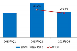 女朋友骗快递公司男朋友77万